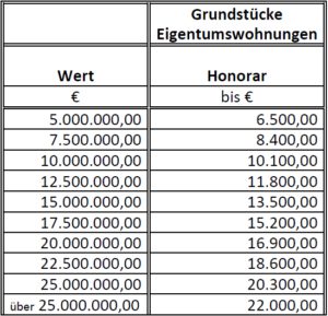 Honorar-bvs2016c